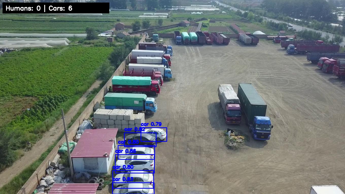 Aerial image with model-generated person and vehicle detection boxes